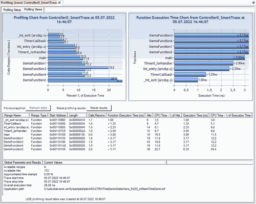 UDE Profiling